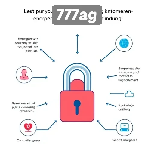 Keamanan dan Privasi di Platform Game 777ag